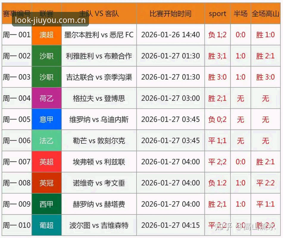 九游体育平台2026新版深度评测：足球数据到底藏了多少坑？